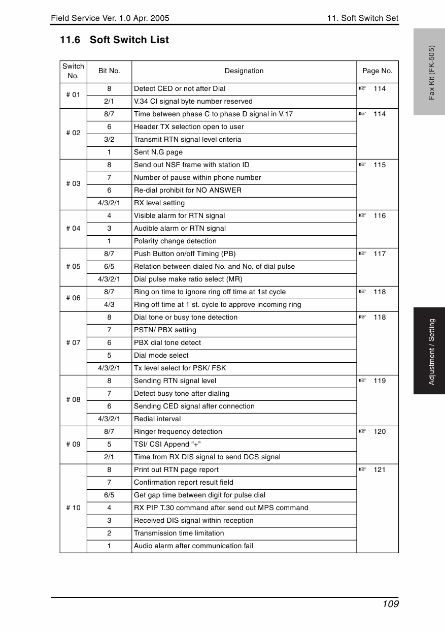 Konica-Minolta bizhub 162 210 FIELD-SERVICE Service Manual-5